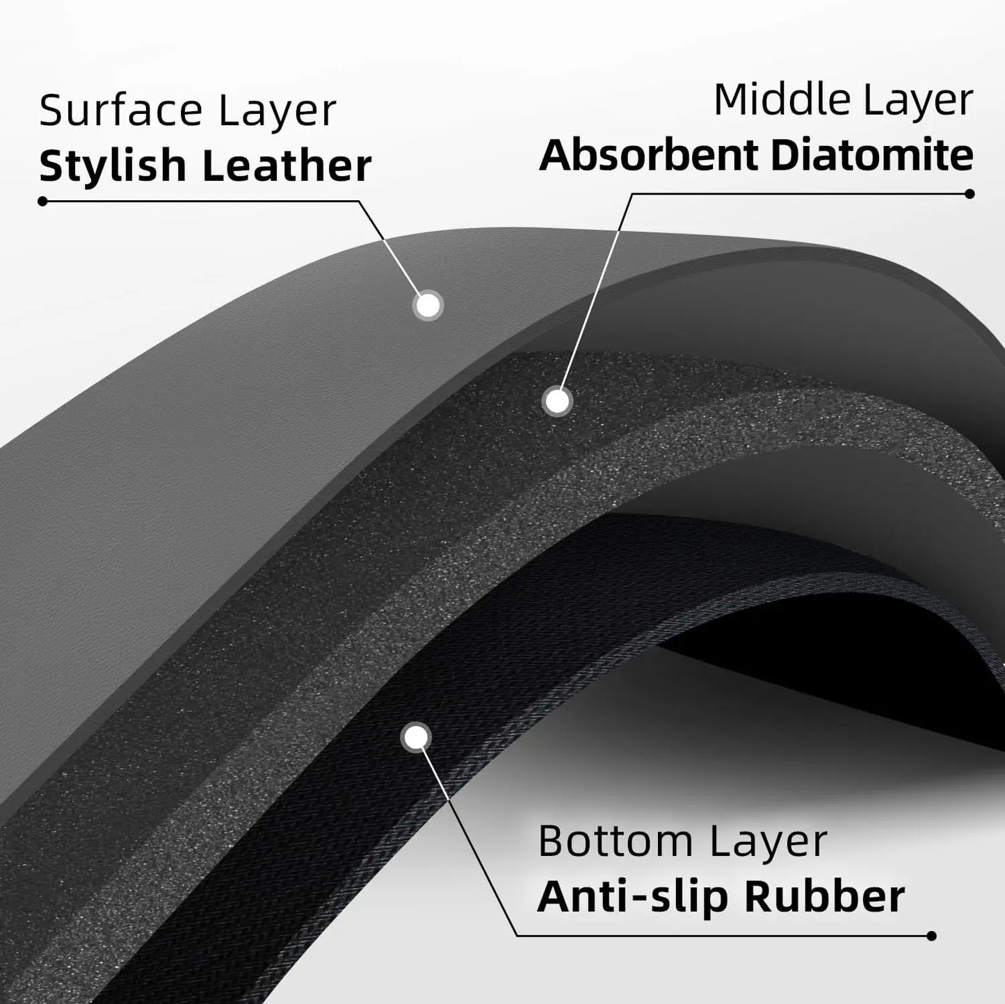 Absorb Pro Dish Drying Mat